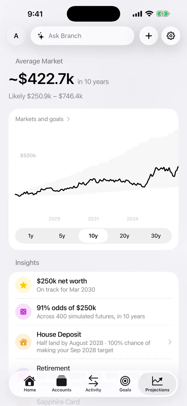 Projection insights answered in plain language